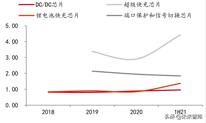 华虹宏力招聘操作工（模拟芯片行业深度报告）