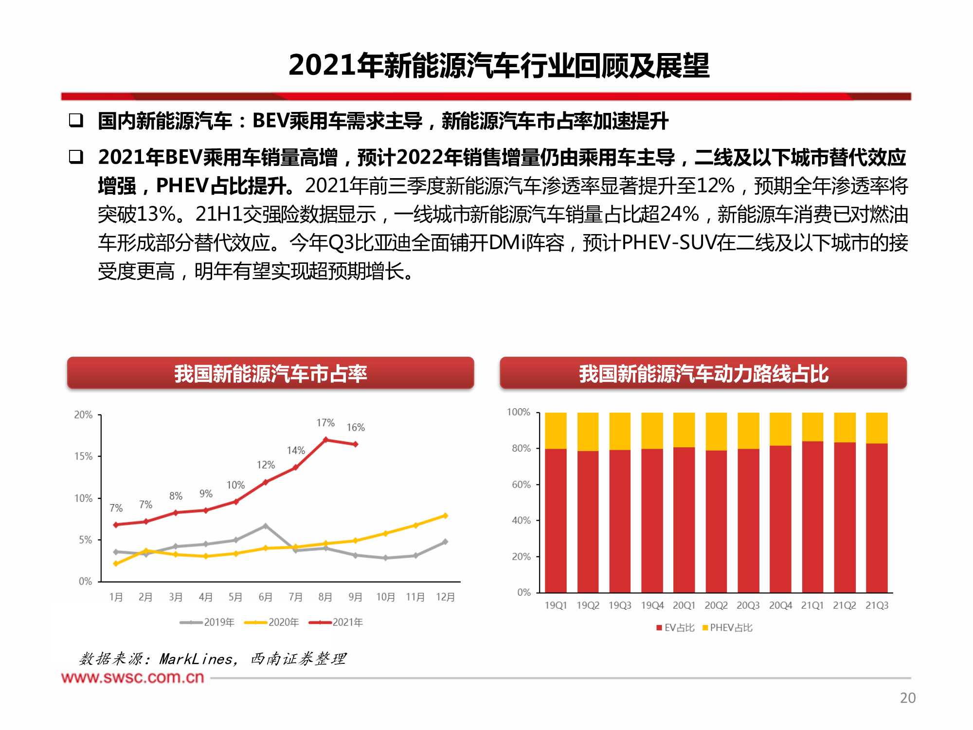 新能源行业2022年投资策略：关注细分景气，技术变换带来机会