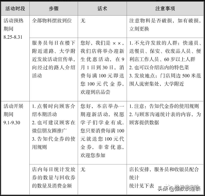 连锁终端的6种营销方式