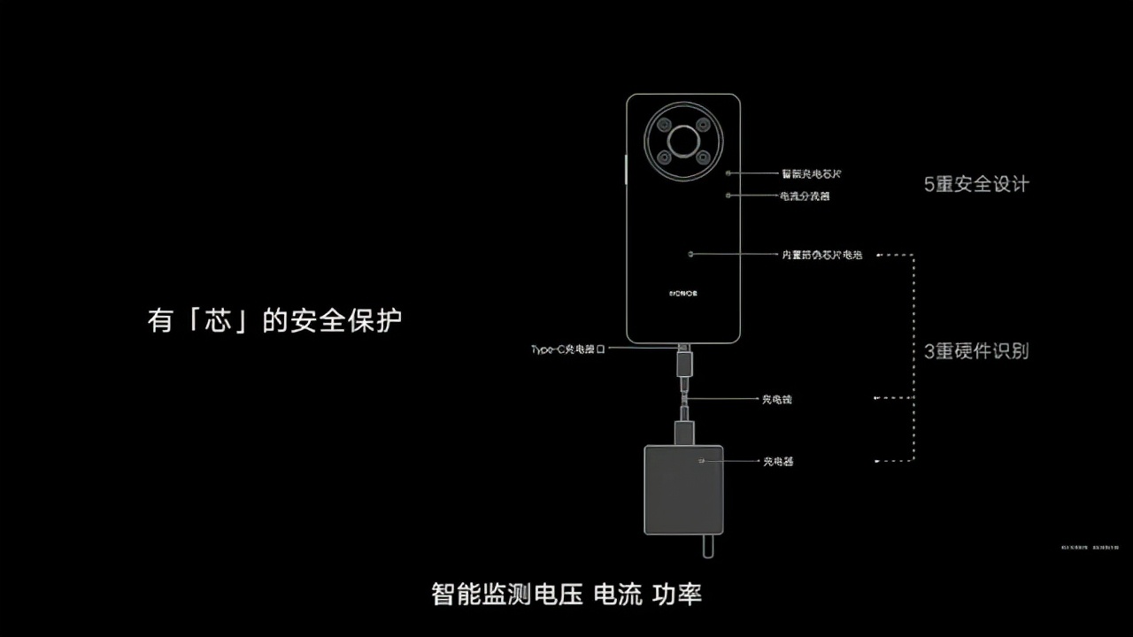 「有料评测」荣耀X30评测：八年诚意之作 直屏窄边天花板体验出色