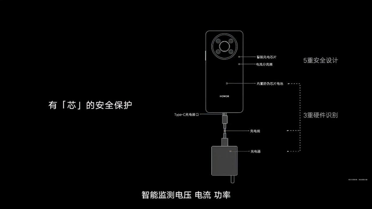 华为荣耀x30好不好（分享荣耀X30评测）