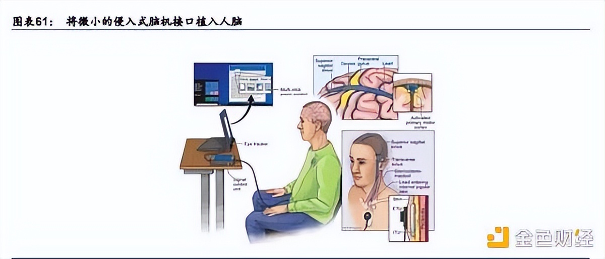 VR、AR、腦機(jī)接口是通往元宇宙的入口