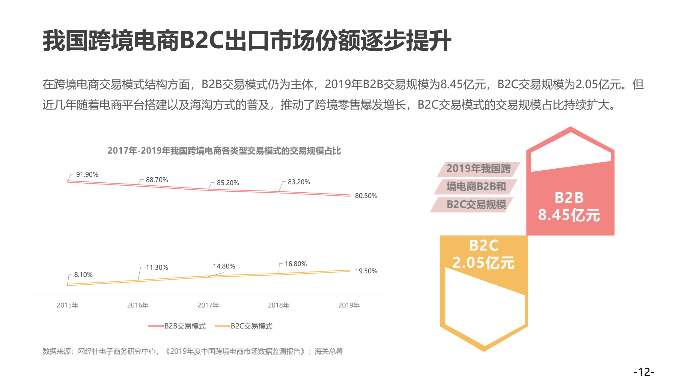 西窗科技：《2022中国出海产业带白皮书》