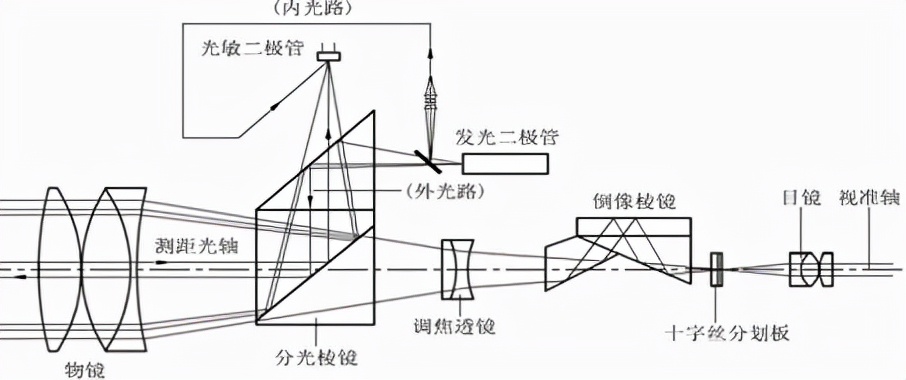 电子全站仪的构造与测量原理