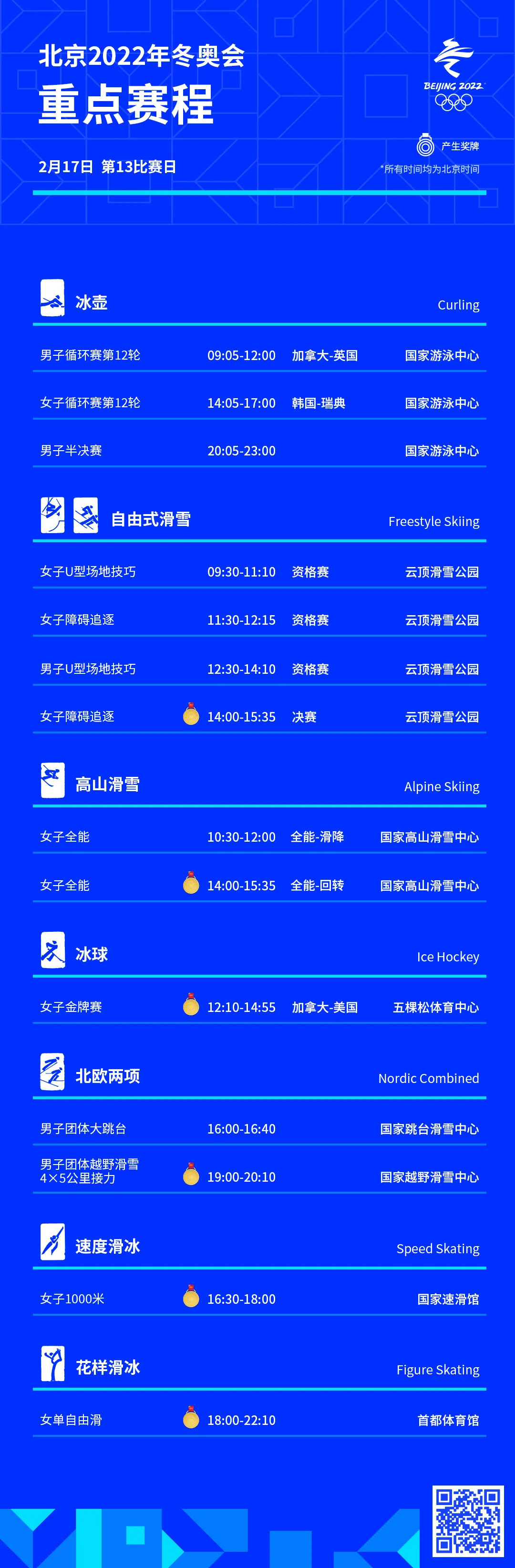 奥运会13号有哪些项目(北京冬奥会13日赛事→)