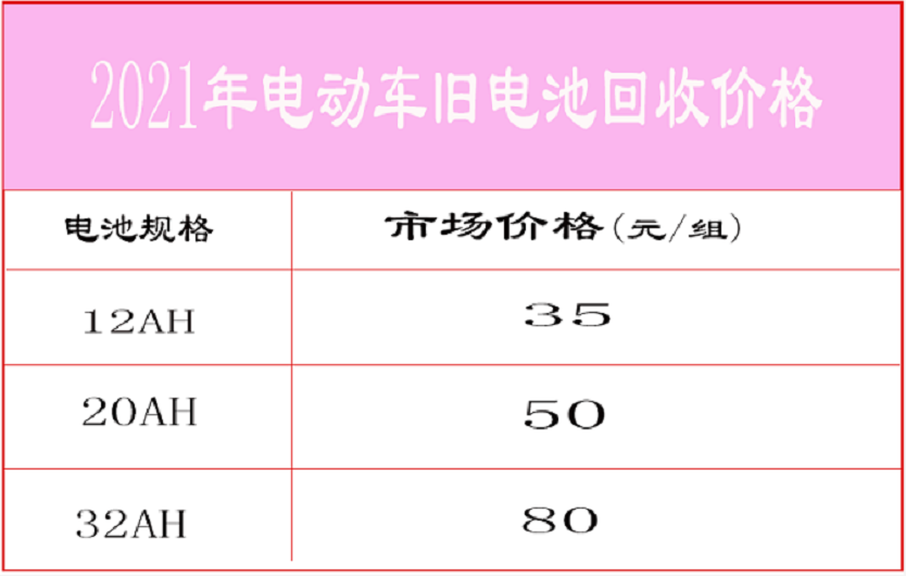 以旧换新很划算，为什么电动车锂电池不能以旧换新？告诉你答案