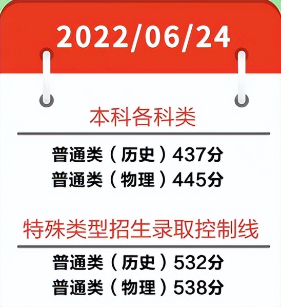 广东省高考分数线刚刚公布！附广工往年录取分数线、2022招生计划！