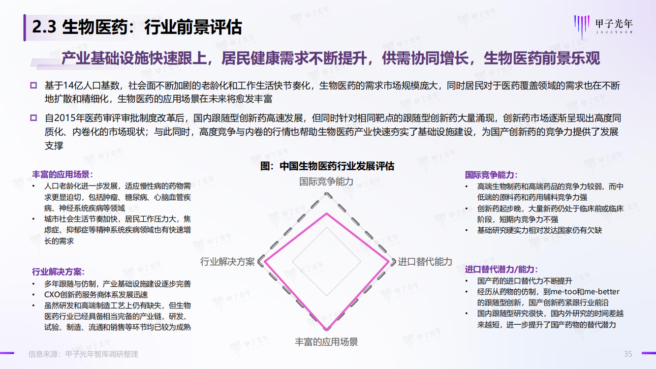 2022科技产业洞察报告（半导体、工业软件、生物医药、自动驾驶）