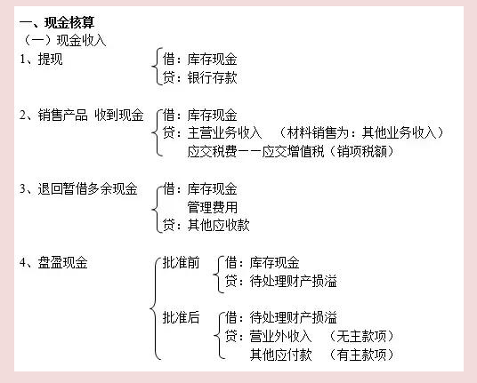 会计少不了的：新收入准则下2022年会计科目表，附330个会计分录