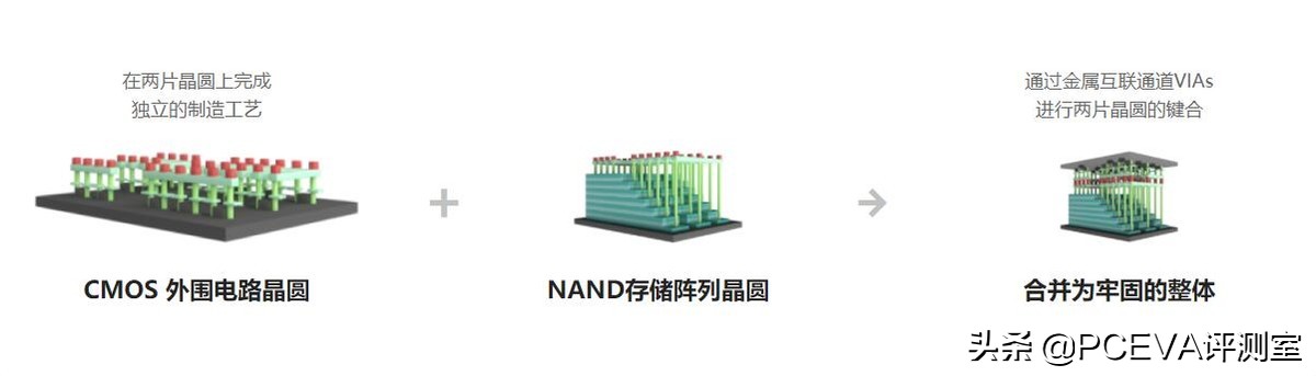 铠侠展示7bit/cell闪存新技术，AMD 4纳米下代APU曝光