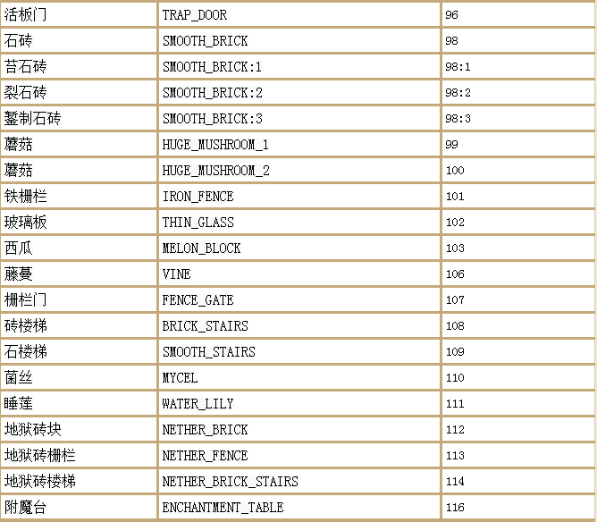 全网最全指令(我的世界切换创造模式的指令)