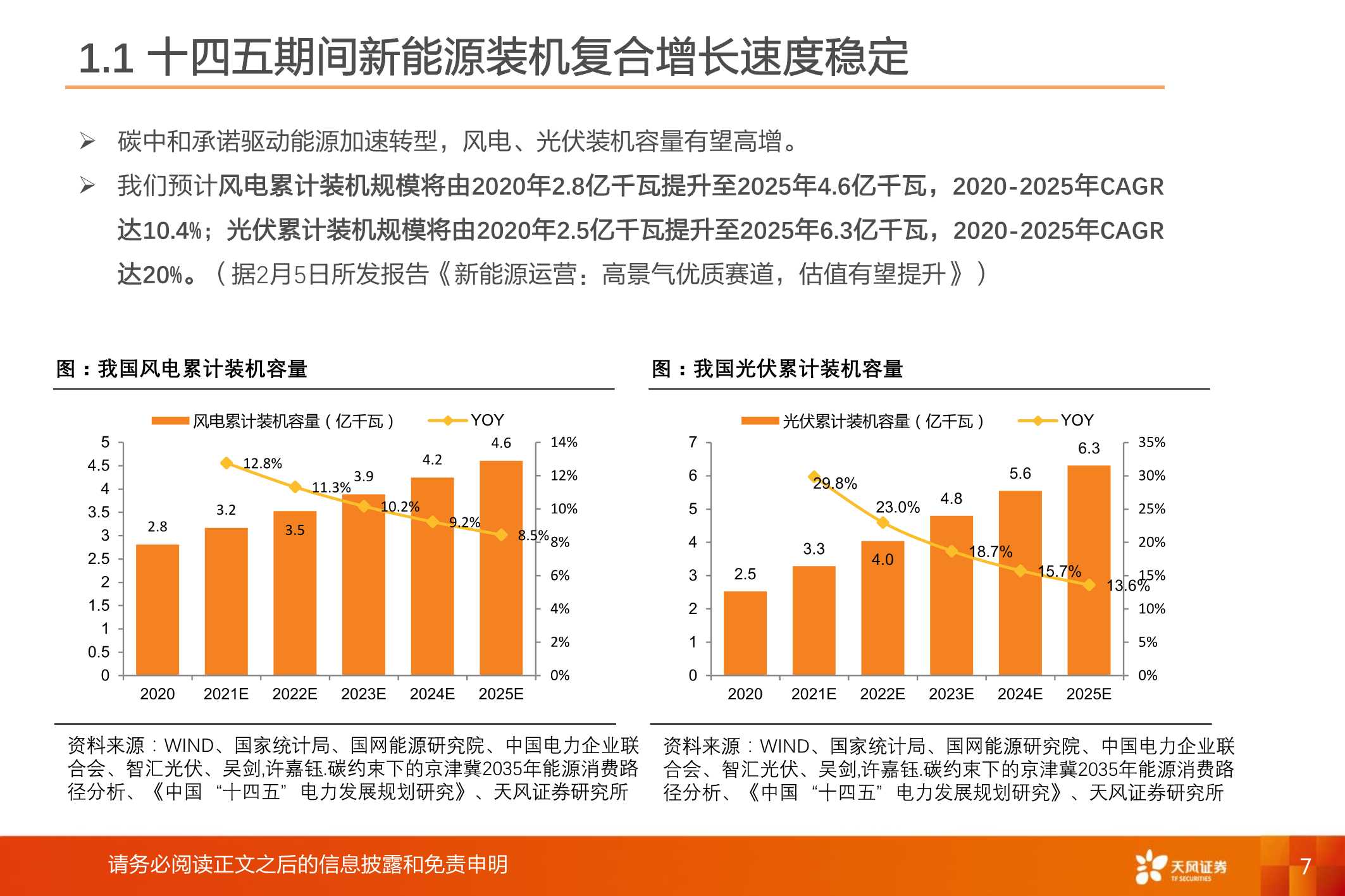 电力行业：2022年新能源运营商年度策略