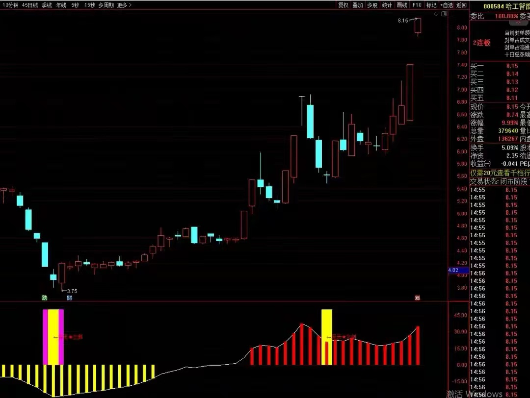 手机测试已通过！首版进二板，二板定龙头已擒哈工智能、赣能股份