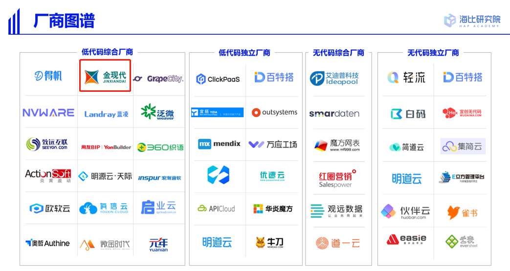 低代码+信创，轻骑兵荣获低代码行业卓越产品奖