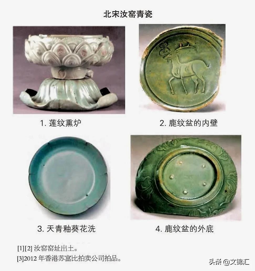 中国古代瓷器的发展历程