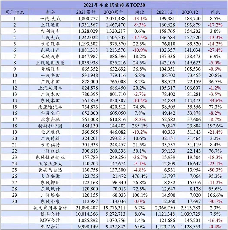 吉利汽车并非国企，但位居自主三强之列