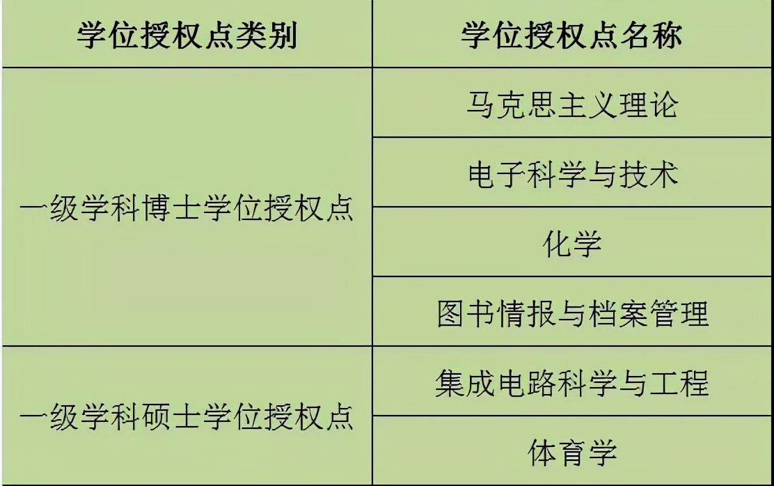 上海大学本科招生网（官宣）