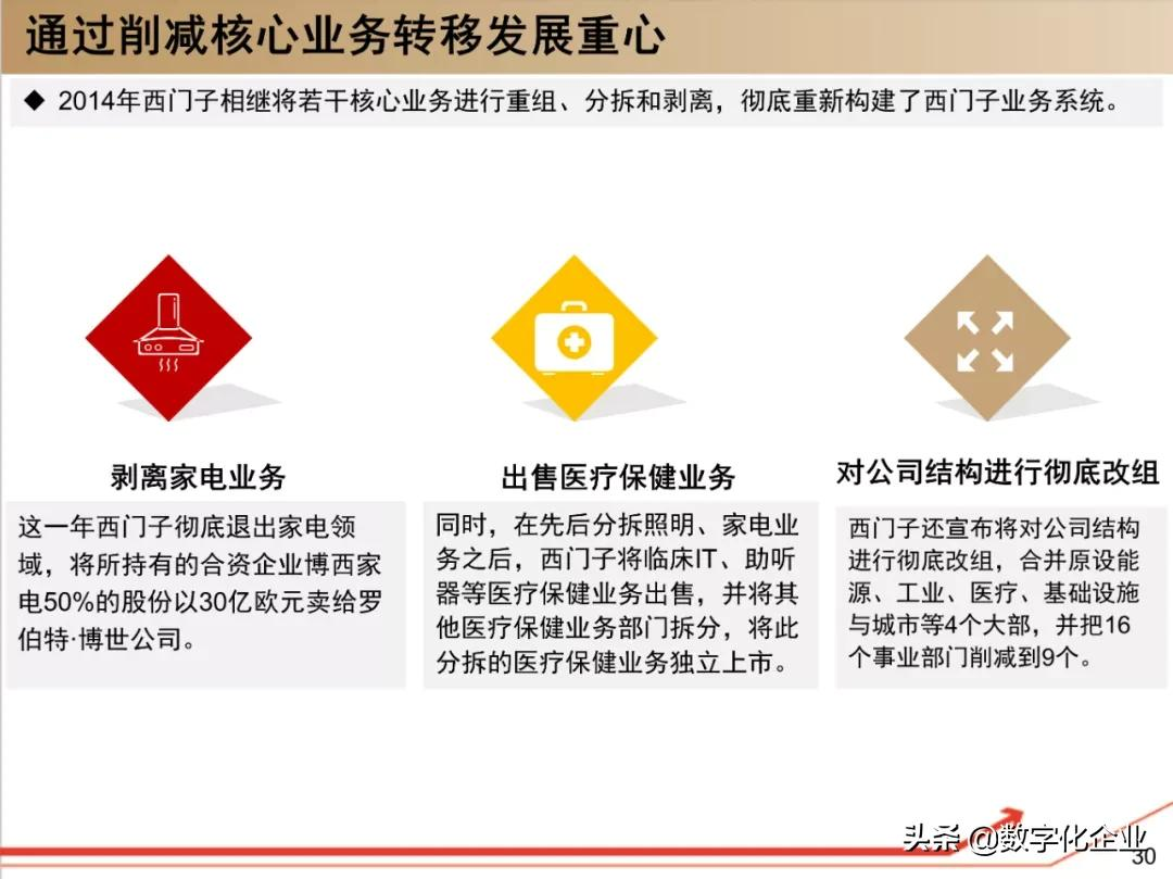 西门子•工业软件:研究框架(125页)