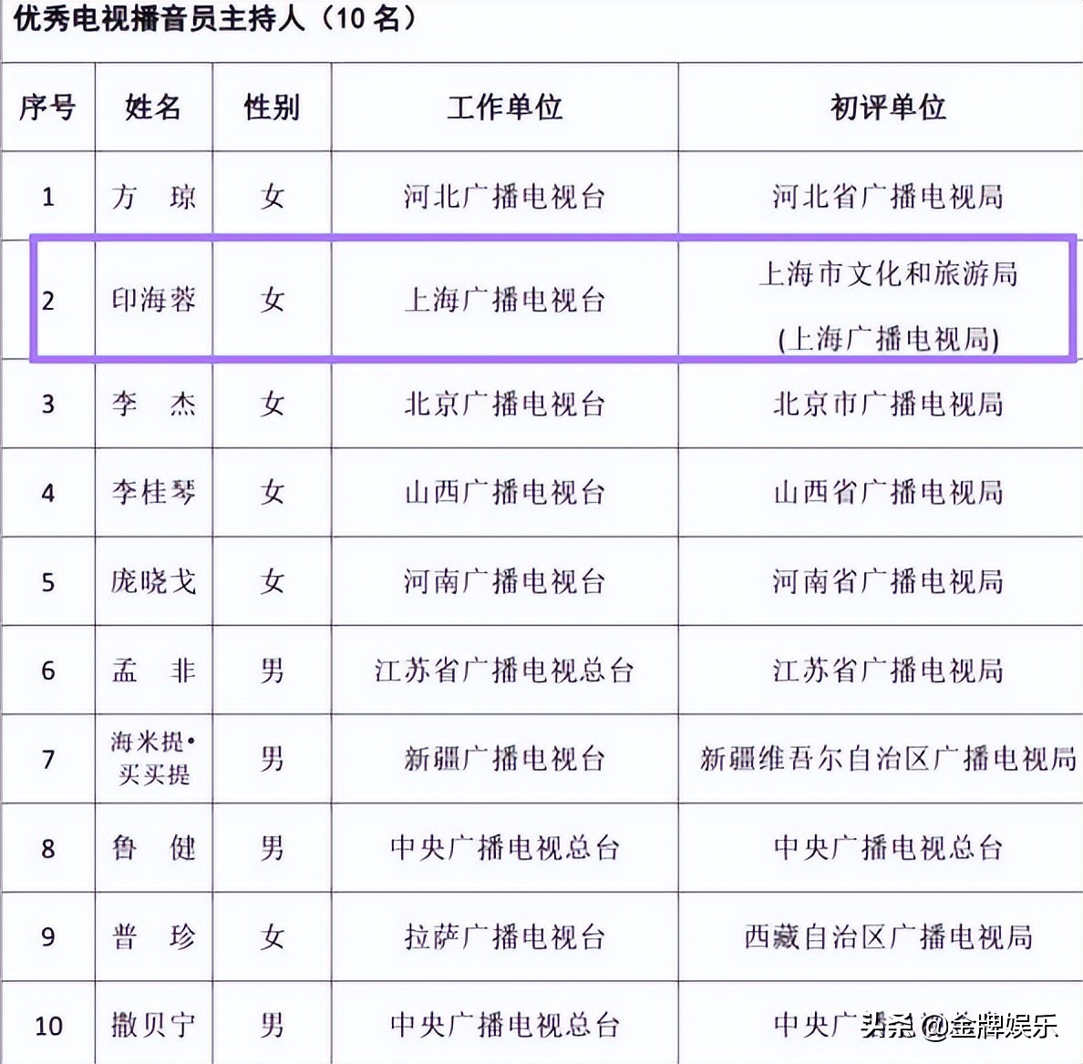 南方卫视主持人名单图片