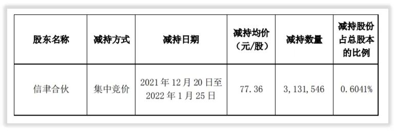 更深发现｜光威复材两大产业基金股东减持记录