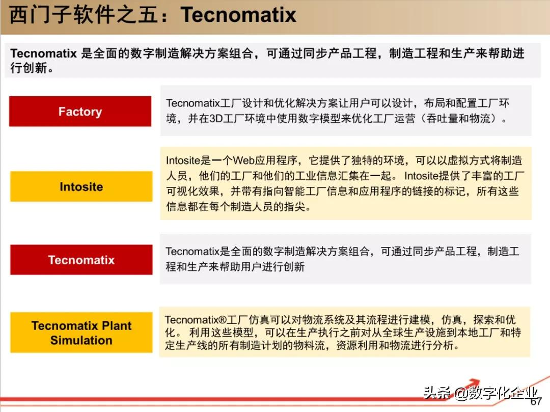 西门子•工业软件：研究框架（125页）