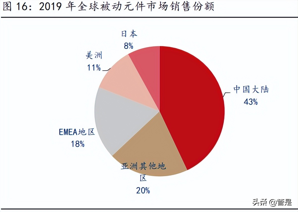 振华科技研究报告：军用电子元器件龙头，行业助力高速发展