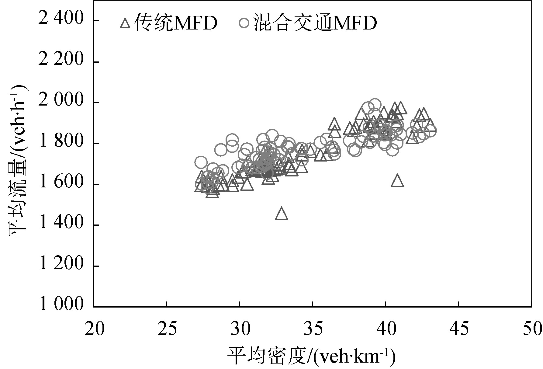智能网联环境下城市路网通行能力分析