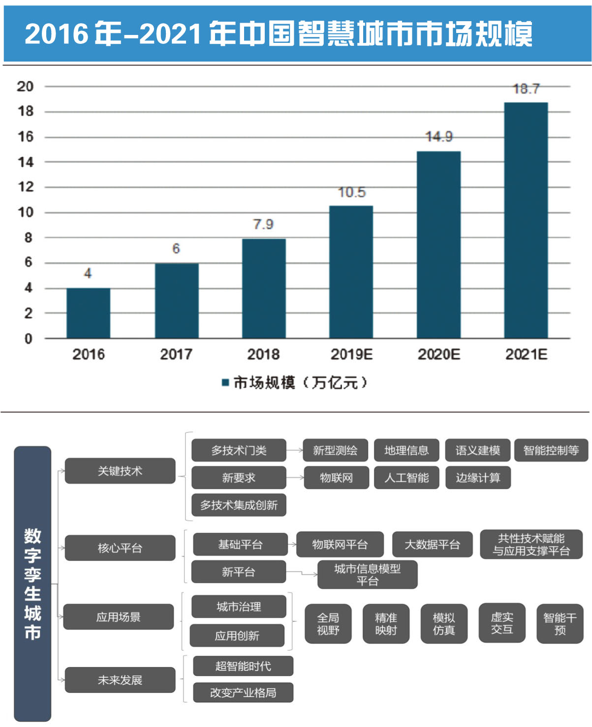 新型智慧城市：驱动城市创新发展新路径 2021中国智慧城市发展报告解读