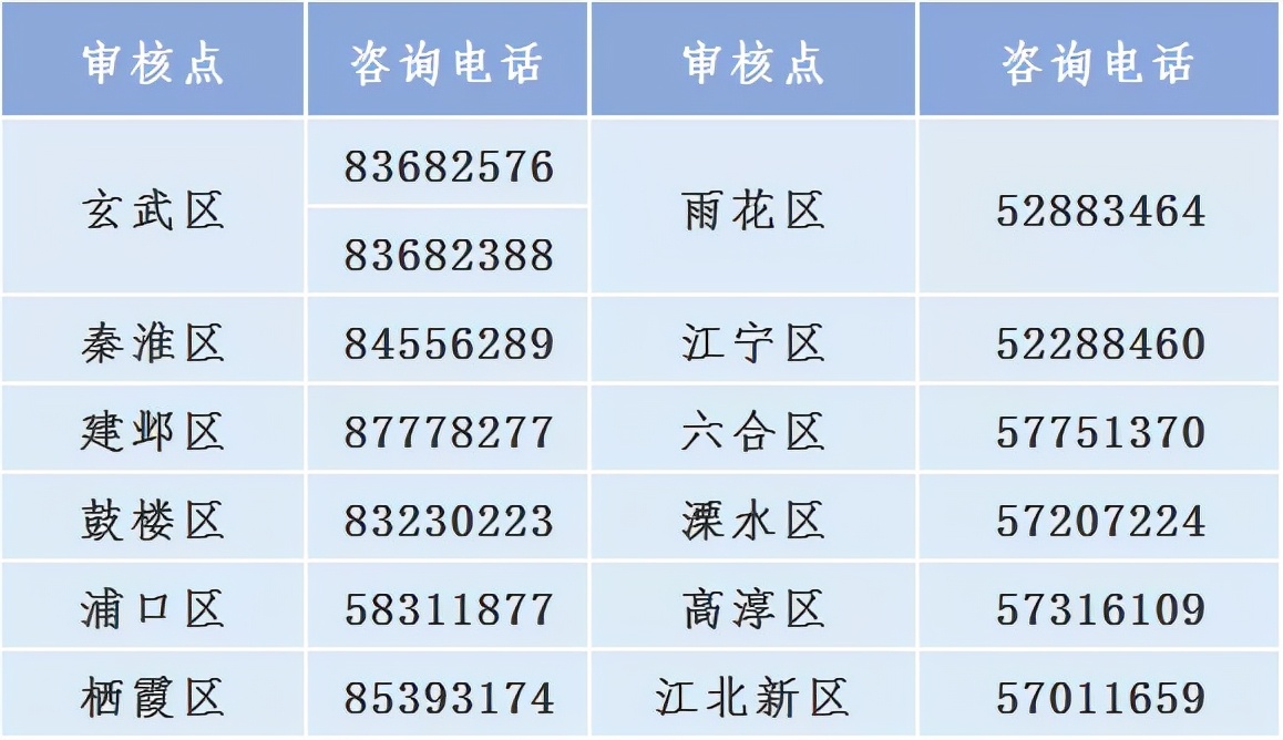 南京财政局上班时间,南京市财政局上班时间