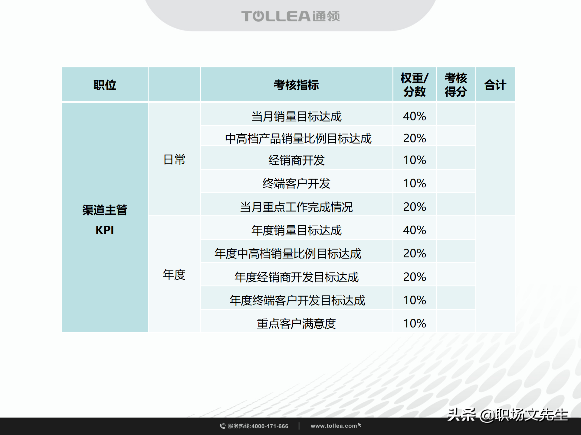 绩效考核与激励，49页代理商团队建设及各岗位员工奖励考核制度