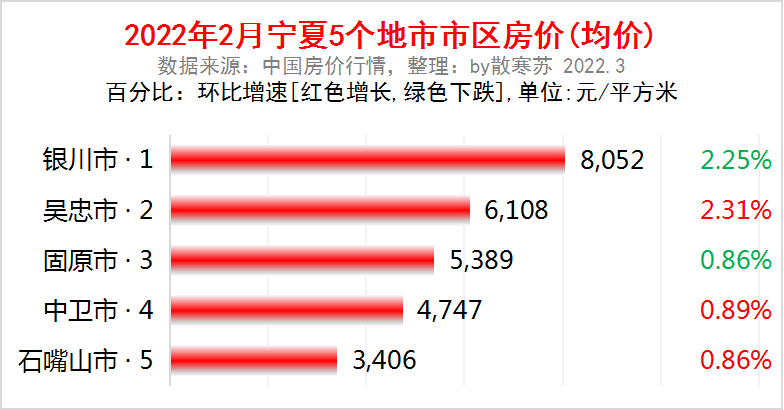 固原二手房,固原二手房出售最新消息