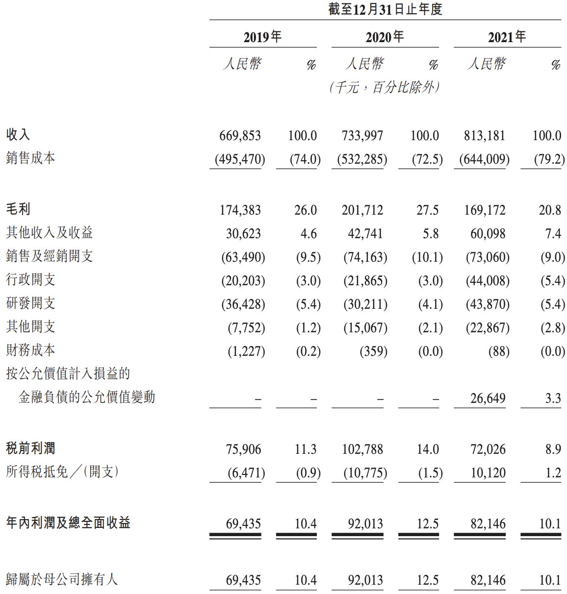 读书郎将在港交所上市：2021年增收不增利，规模远不及步步高等