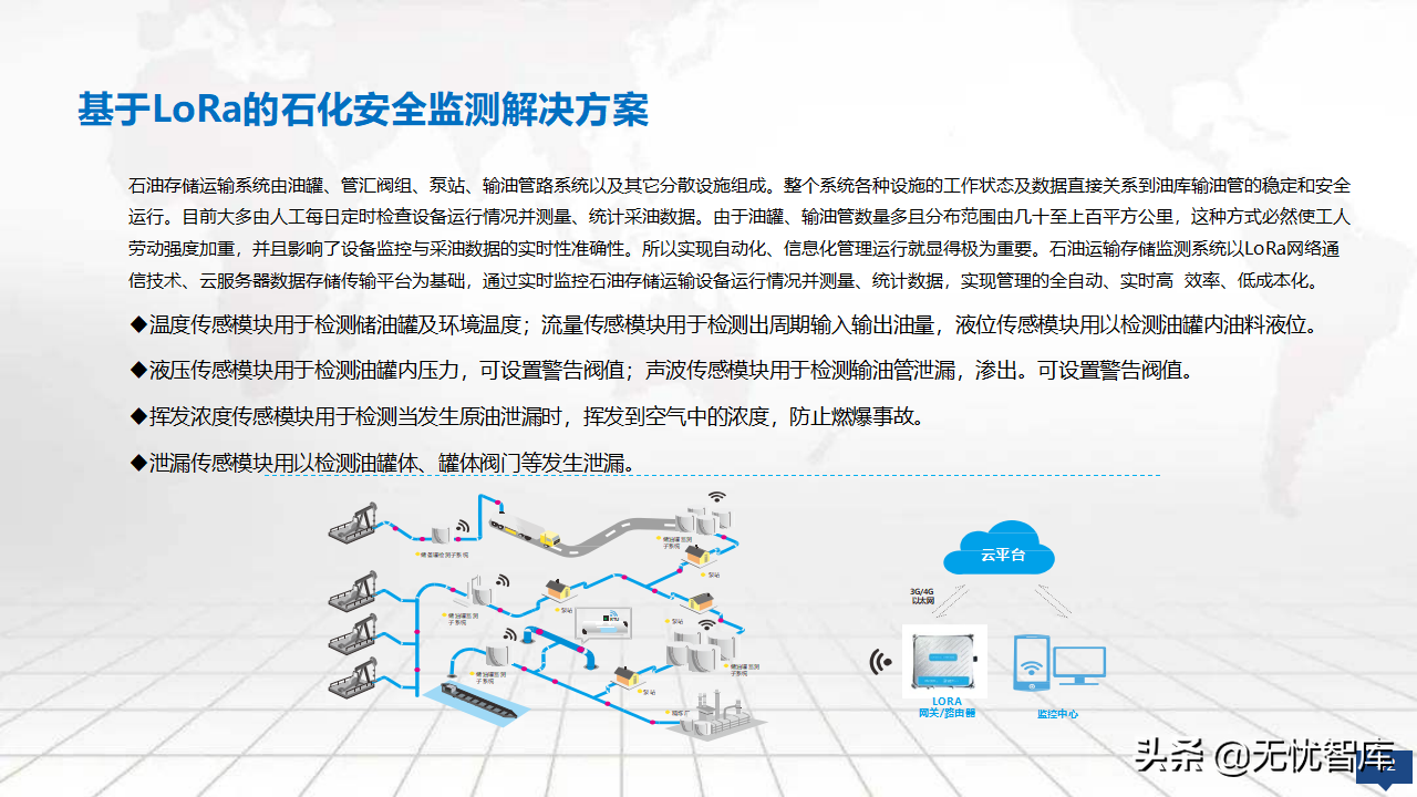 2022年零碳智慧园区数字化建设方案56页完整版（附PPT全文）