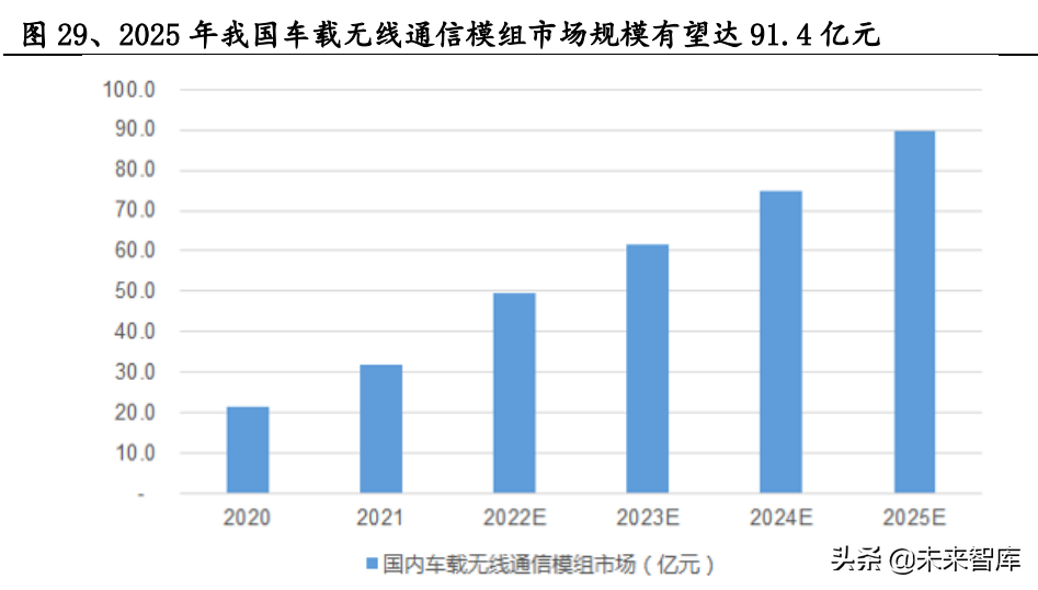 通信行业研究及中期策略:攻守兼备，把握通信“车载+新能源”主线