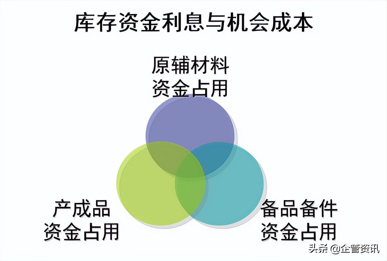 如何进行生产成本控制与管理