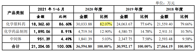 报告期内套现2亿元，科源制药实控人无愧资本老手