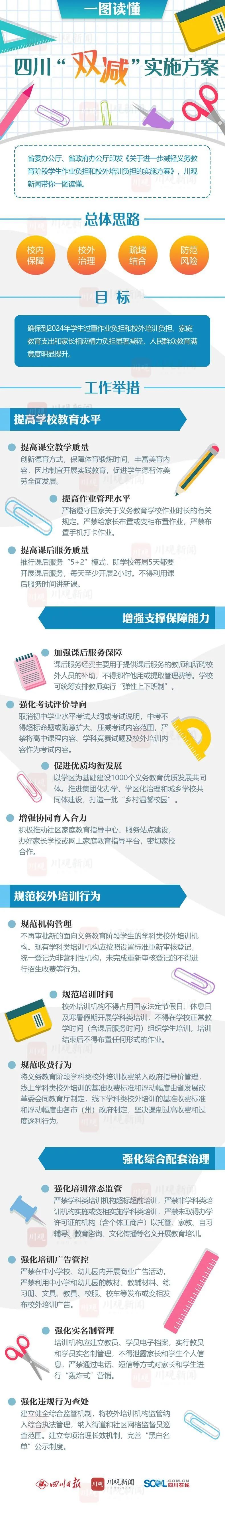 刚刚，四川“双减”实施方案出台