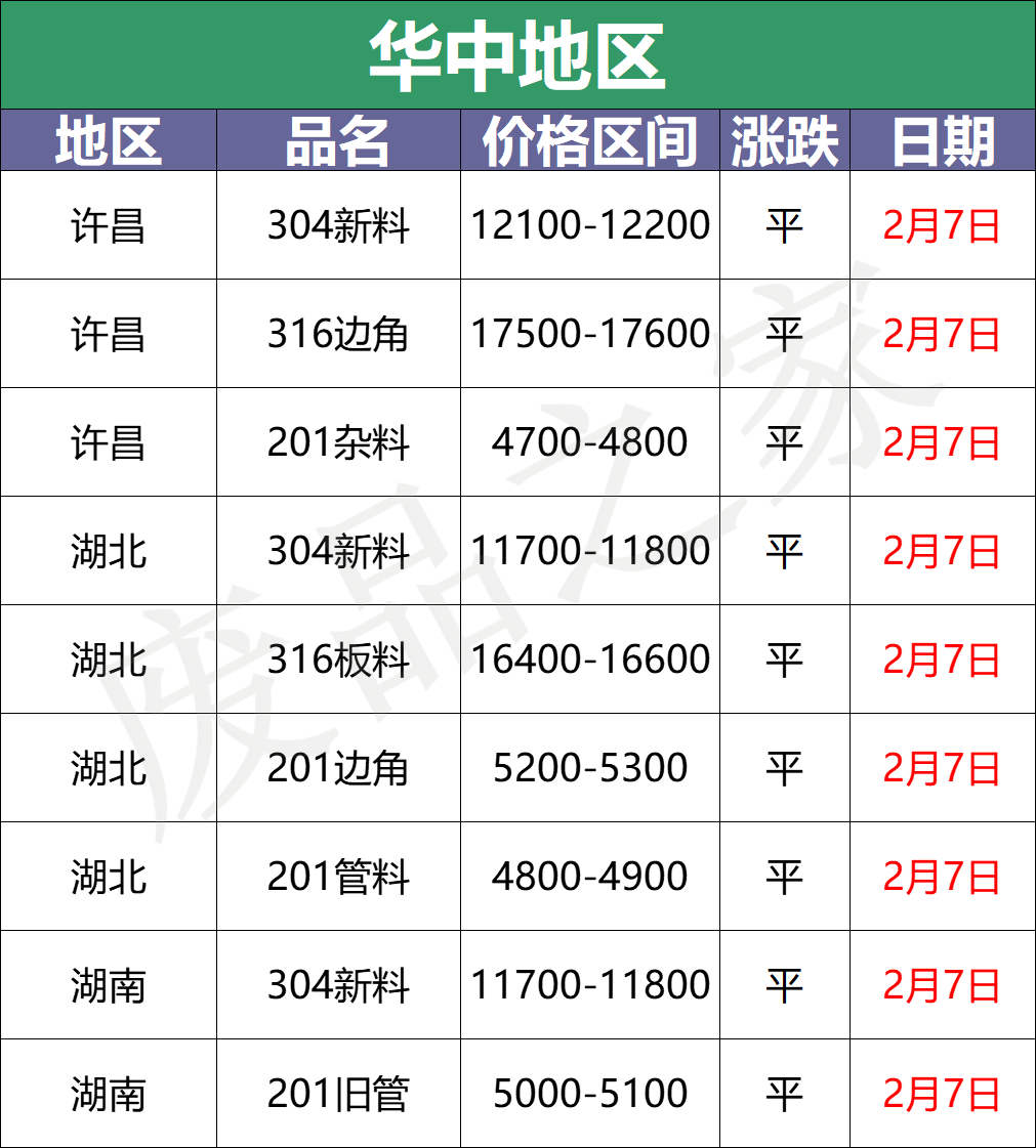 最新2月7日不锈钢基地报价参考价格汇总（附价格表）