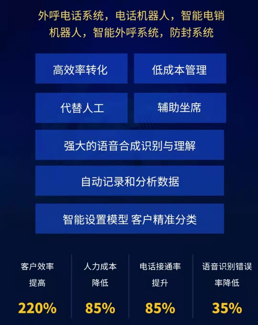 AI智能机器人外呼 你还在让员工帮你低频拨打吗？