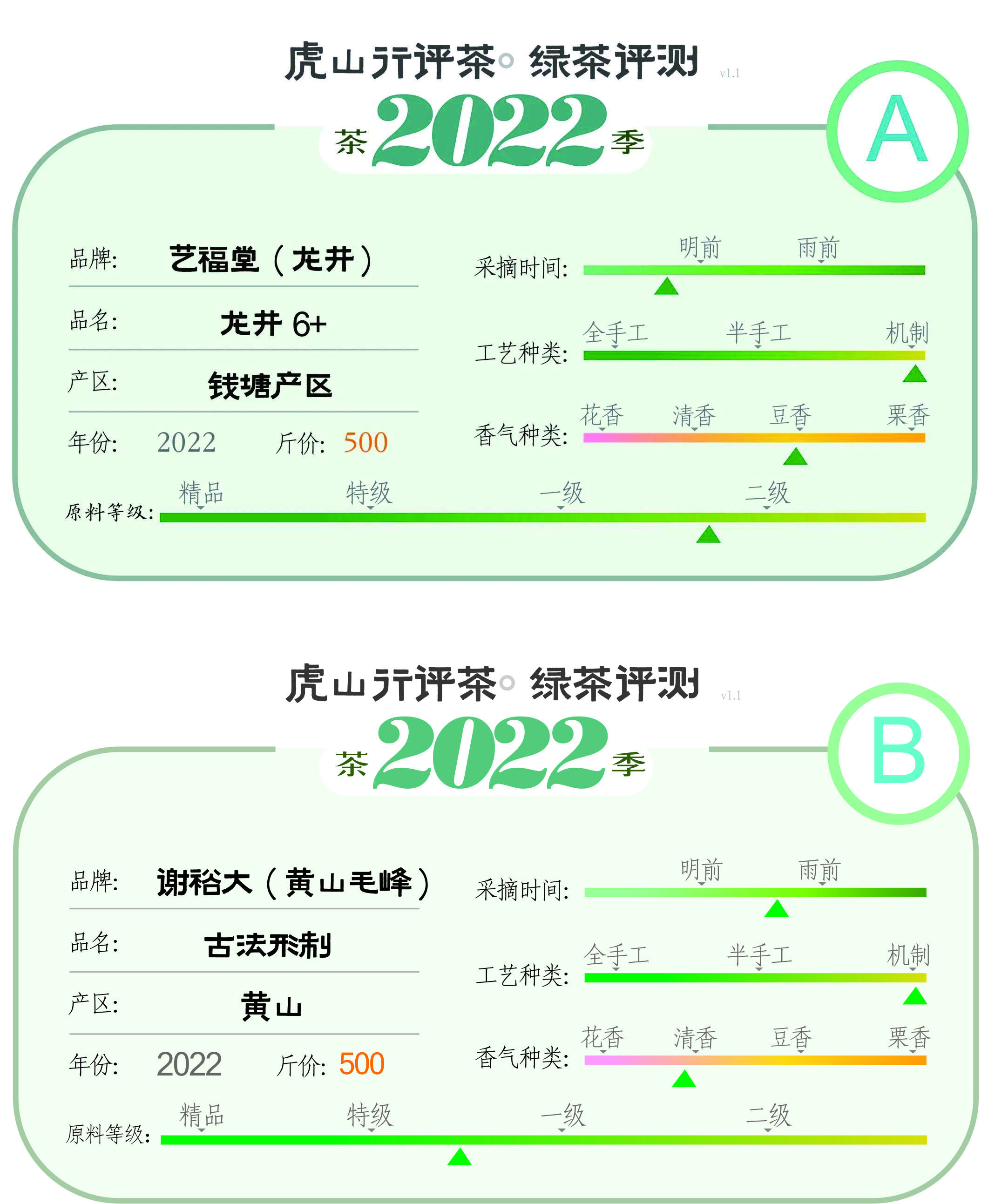 黄山毛峰价格表图片