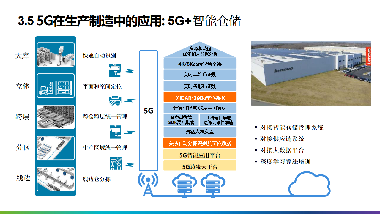 2022年十四五工业4.0智能制造业数字化转型解决方案（附PPT全文）