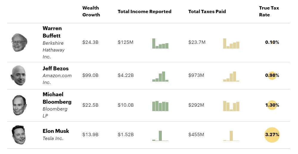 Facebook二把手桑德伯格的避税故事