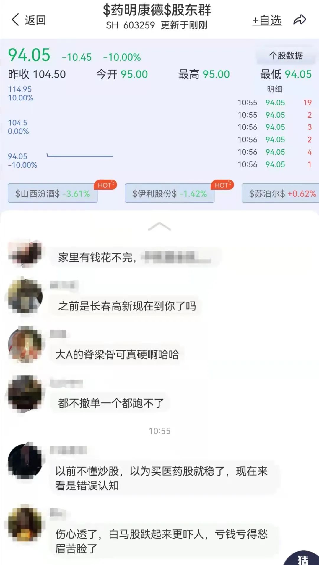 “伤心透了”！2700亿医药白马1分钟跌停！股东人均亏16万