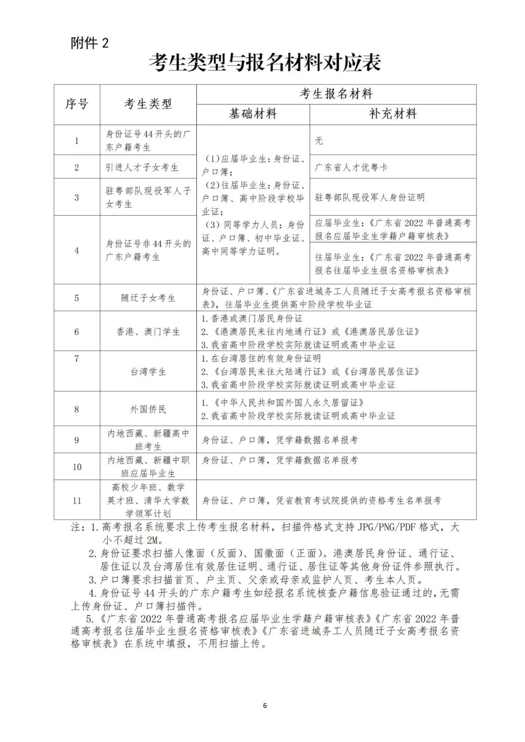 注意!广东省2022年普通高考补报名2月21日开始