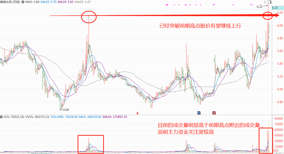 精选：环保概念3大核心低价龙头股（附基本面技术面分析）