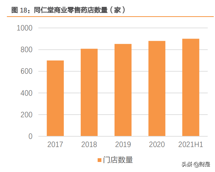 同仁堂研究报告：中医药集大成者，蛰伏蓄势焕发新生机