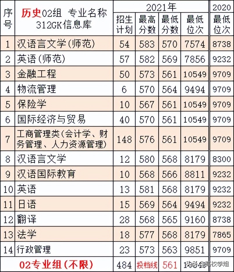 高校解读系列—南京信息工程大学