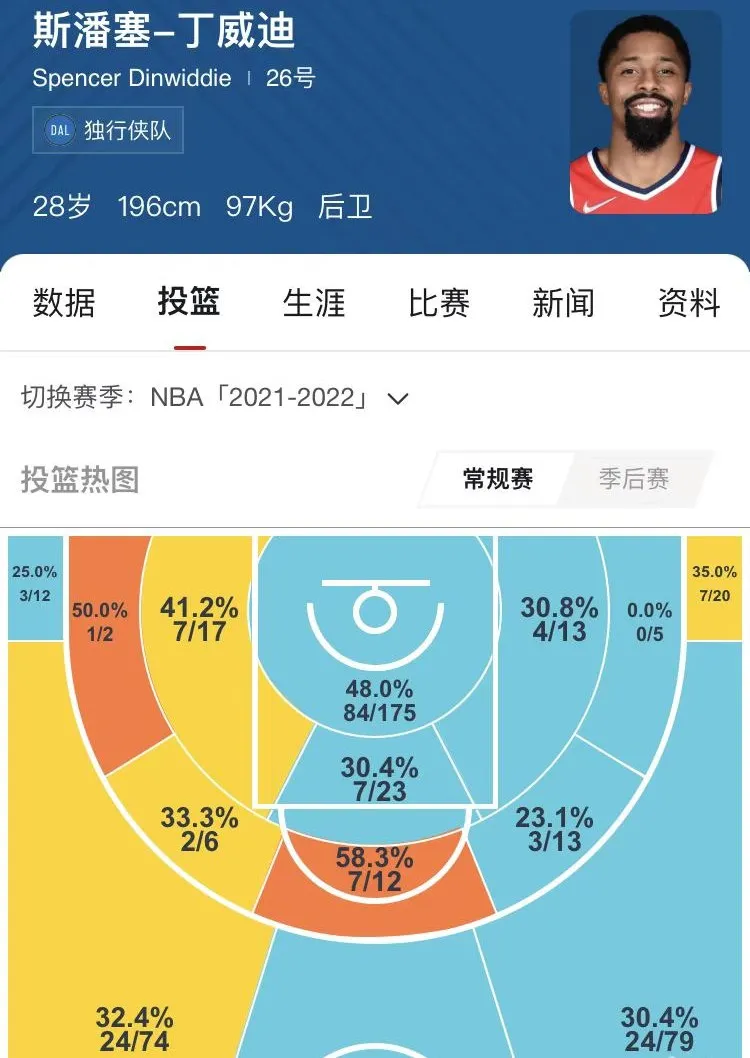 独行侠为什么能打过nba(为何说，独行侠是自由市场上，最大的输家？)