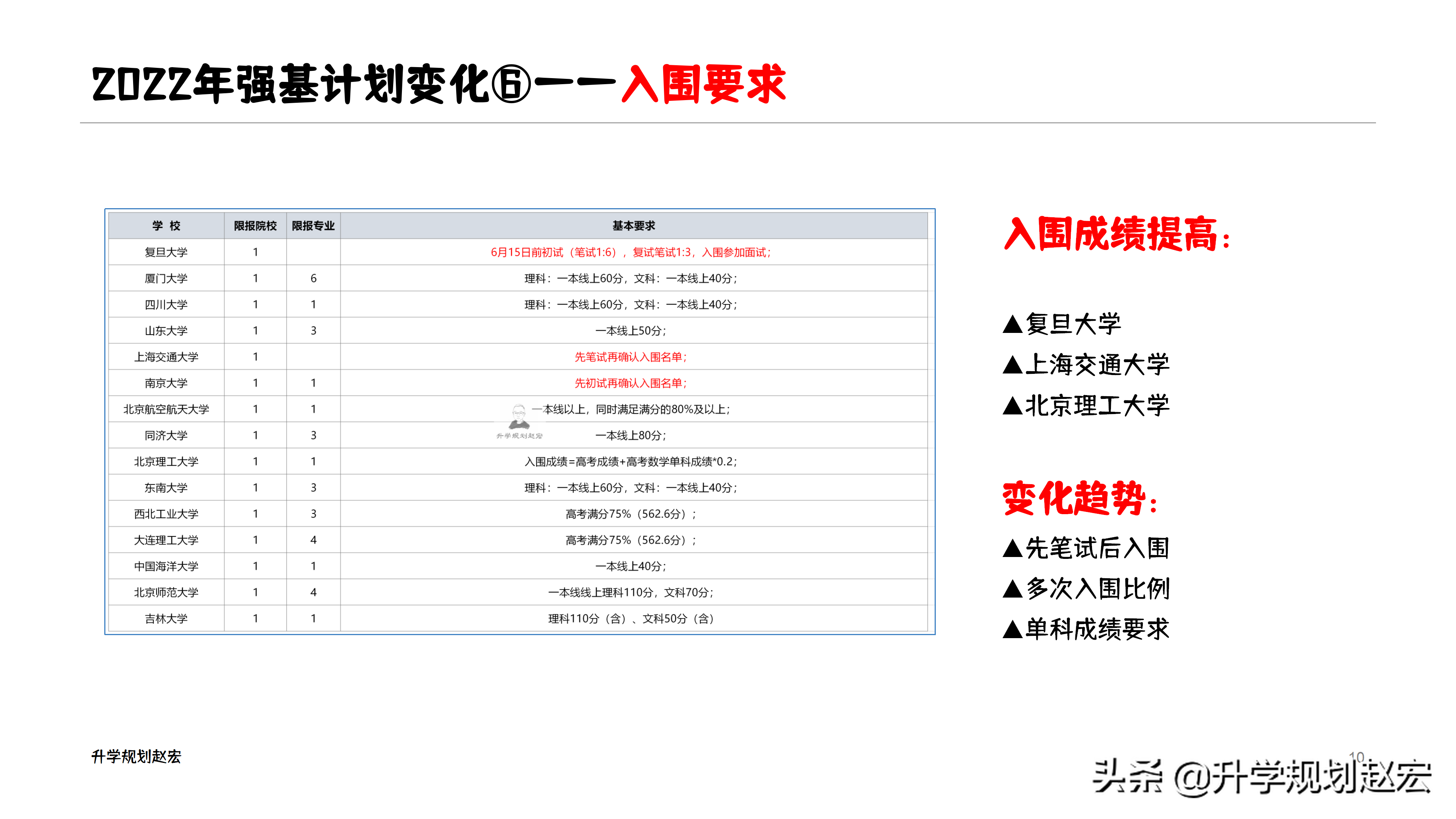 2022年强基计划10大变化，对填报有什么影响，低年级又该如何参考