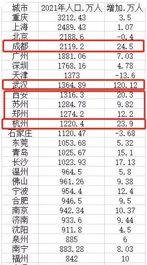 在全国疫情的影响下，人口都会向哪些地方流动？